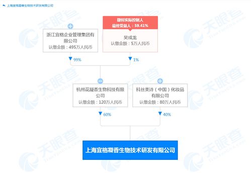 花西子攜手科絲美詩，共筑生物化工技術研發新高地
