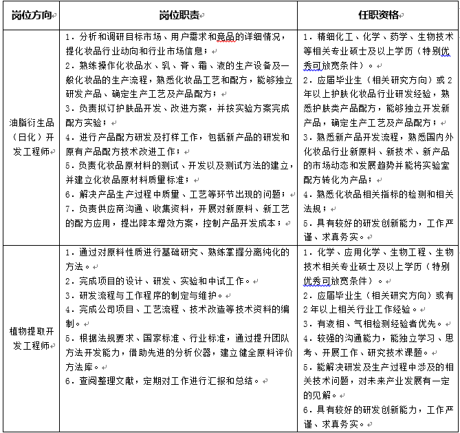 江西神州通油茶科研中心 生物化工領(lǐng)域的技術(shù)創(chuàng)新與未來(lái)展望